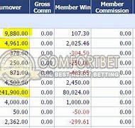 Cara Menghitung Rollingan Slot